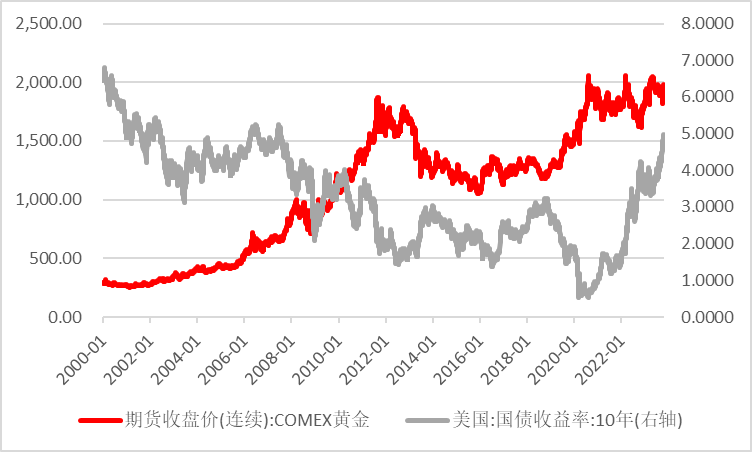 资料来源：wind，瑞达期货研究院