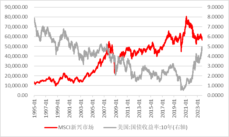 资料来源：wind，瑞达期货研究院