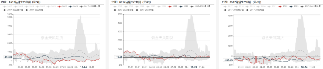 数据来源：钢联,紫金天风期货