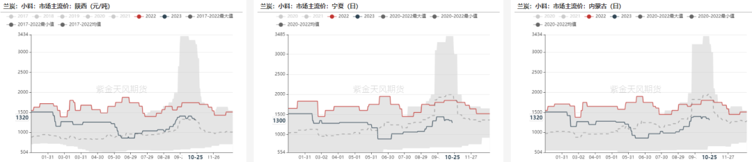 数据来源:钢联,紫金天风期货