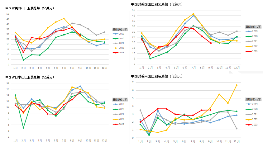 数据来源：中国海关，大地期货研究院