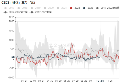 数据来源:钢联,紫金天风期货