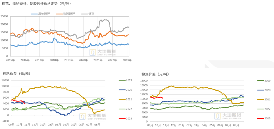 数据来源：TTEB，大地期货研究院