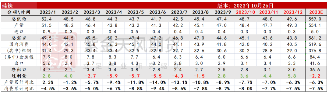 数据来源：钢联,紫金天风期货