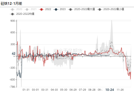 数据来源：钢联,紫金天风期货