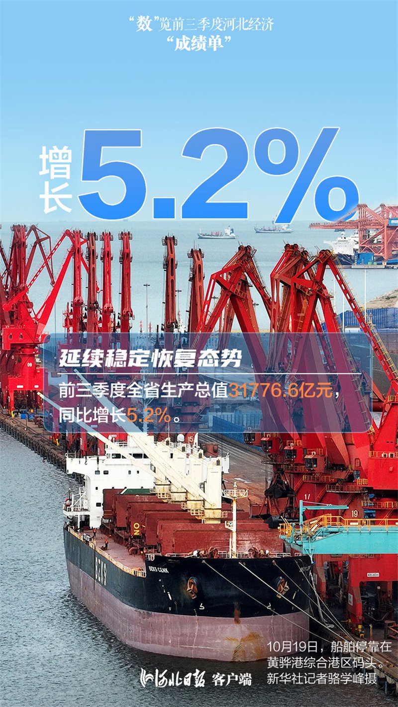 海报丨总体运行平稳,"数"览前三季度河北经济"成绩单"