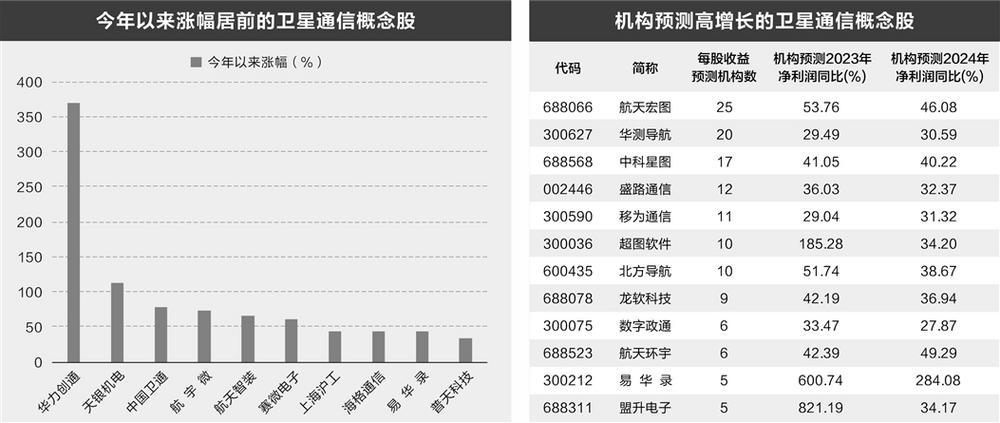 卫星通信概念获市场关注 产业有望迎黄金发展期
