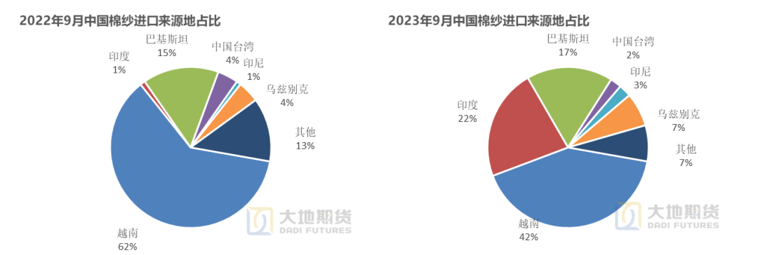数据来源：中国海关，大地期货研究院
