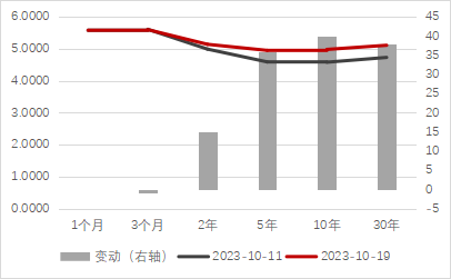 资料来源：wind，瑞达期货研究院