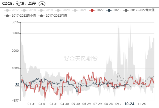 数据来源:钢联,紫金天风期货