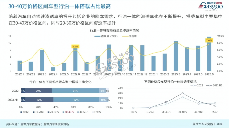 图片来源：盖世汽车