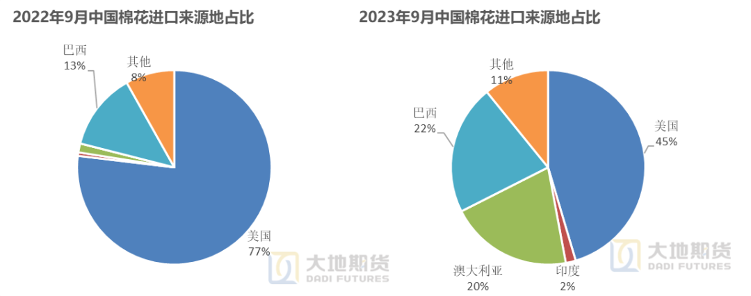 数据来源：中国海关，大地期货研究院