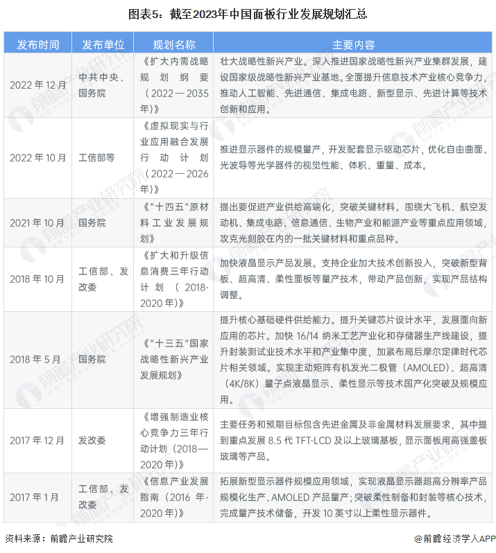 预见2023:《2023年中国面板行业全景图谱》(附市场现状、竞争格局和发展趋势等)|面板_新浪财经_新浪网
