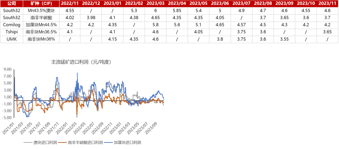 数据来源：铁合金在线，紫金天风期货