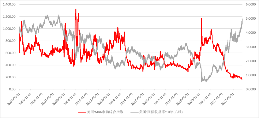 资料来源：wind，瑞达期货研究院