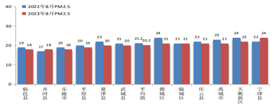 平原人口_中国县域常住人口排行榜:2县超200万,246县低于10万(2)