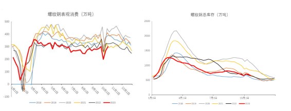 关联品种螺纹钢所属公司:冠通期货