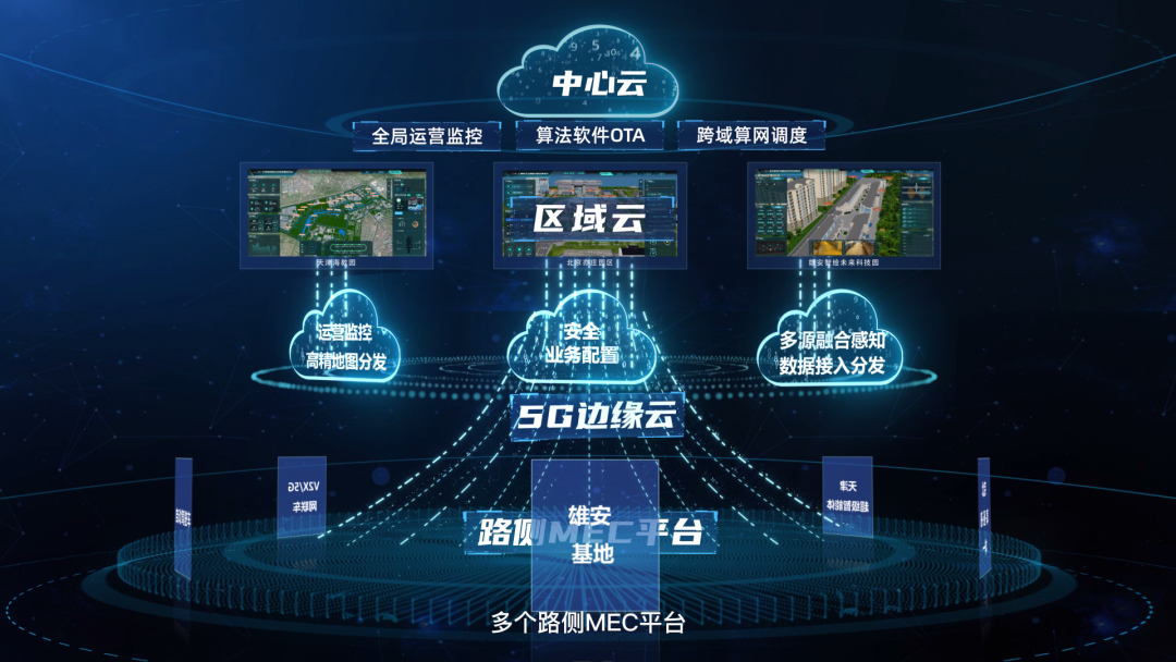 推动城市级车路云一体化示范|床|5g|车联网_新浪科技_新浪网