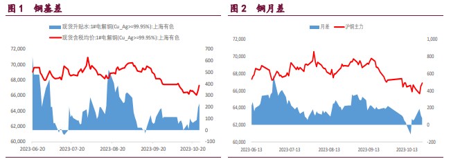 关联品种沪铜沪锌沪镍所属公司:宝城期货