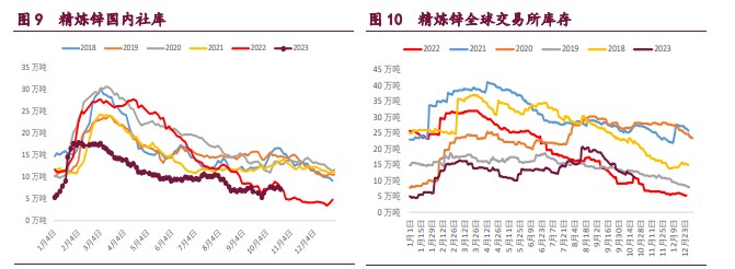 关联品种沪铜沪锌沪镍所属公司:宝城期货