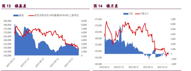 关联品种沪铜沪锌沪镍所属公司:宝城期货