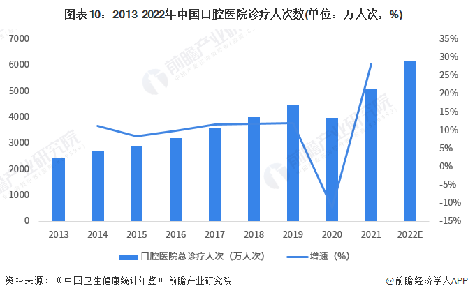 怎么卖牙科器械预见2023：《2023年中国口腔医疗器械行业全景图谱》(附市场现状、竞争格局和发展趋势等)_https://www.jmylbn.com_新闻资讯_第10张