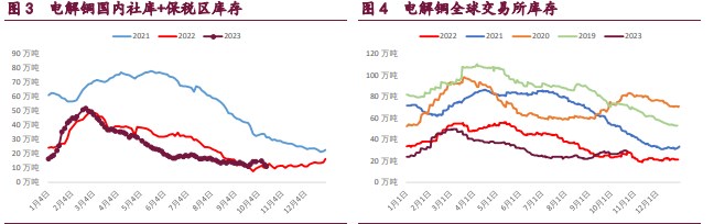关联品种沪铜沪锌沪镍所属公司:宝城期货