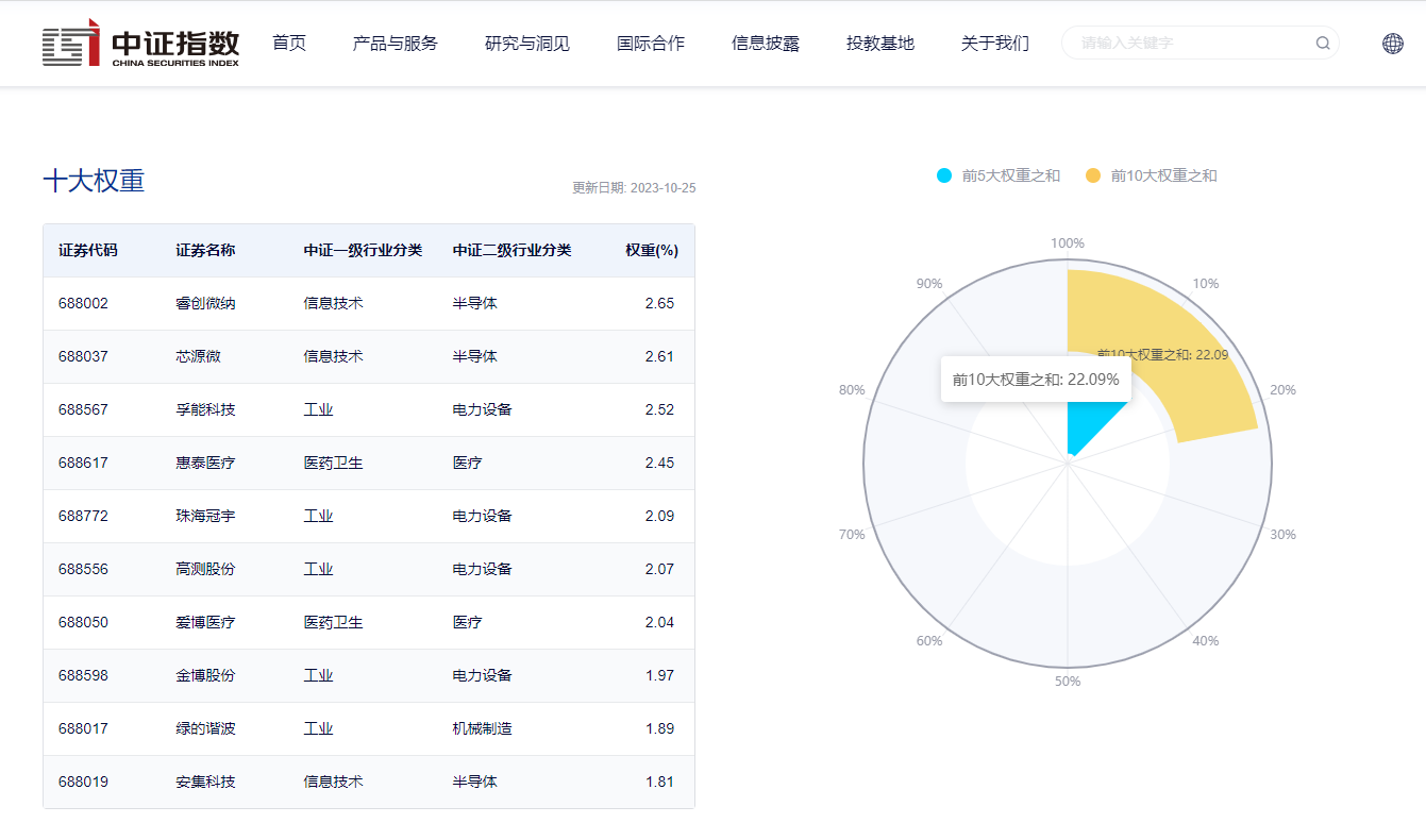 图片来源：中证指数官网，数据截至2023年10月25日