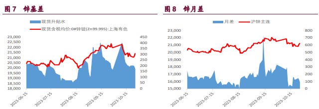 关联品种沪铜沪锌沪镍所属公司:宝城期货