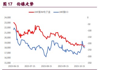 关联品种沪铜沪锌沪镍所属公司:宝城期货