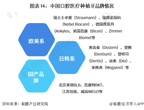 怎么卖牙科器械预见2023：《2023年中国口腔医疗器械行业全景图谱》(附市场现状、竞争格局和发展趋势等)_https://www.jmylbn.com_新闻资讯_第14张