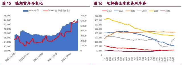 关联品种沪铜沪锌沪镍所属公司:宝城期货