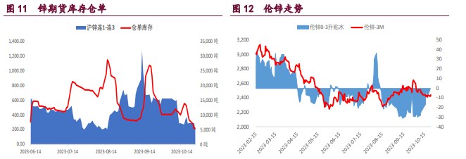 关联品种沪铜沪锌沪镍所属公司:宝城期货