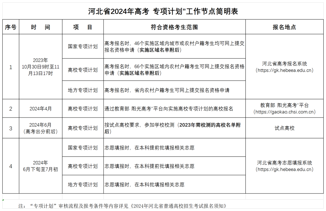 河北省2024年高考"专项计划"报名温馨提示_新浪财经_新浪网