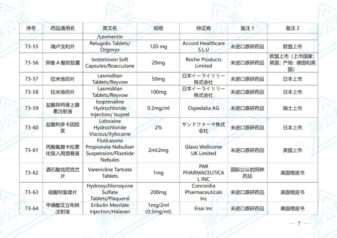 注射用磷丙泊酚二钠,注射用甲苯磺酸奥马环素,依达拉奉口服混悬液