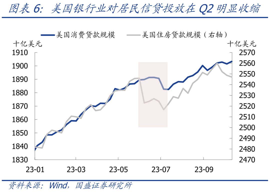 美国三季度gdp高增的信号【国盛宏观熊园团队】