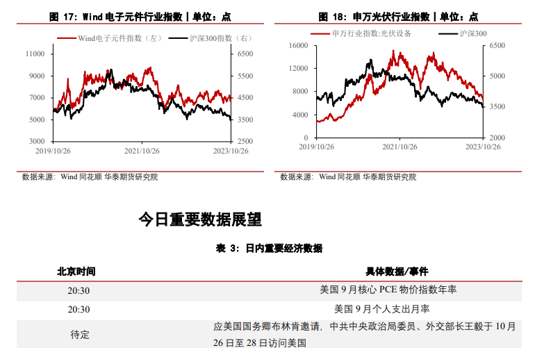 关联品种沪金沪银所属公司:华泰期货