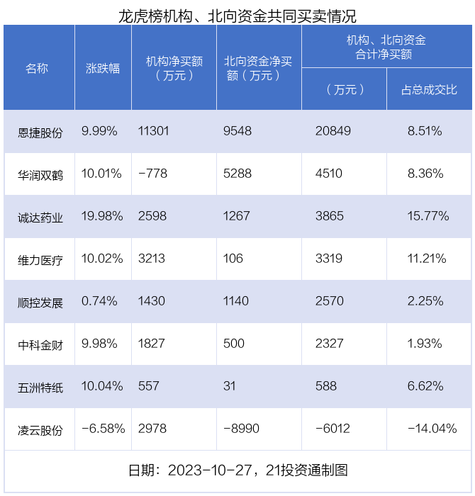 （声明：文章内容仅供参考，不构成投资建议。投资者据此操作，风险自担。）