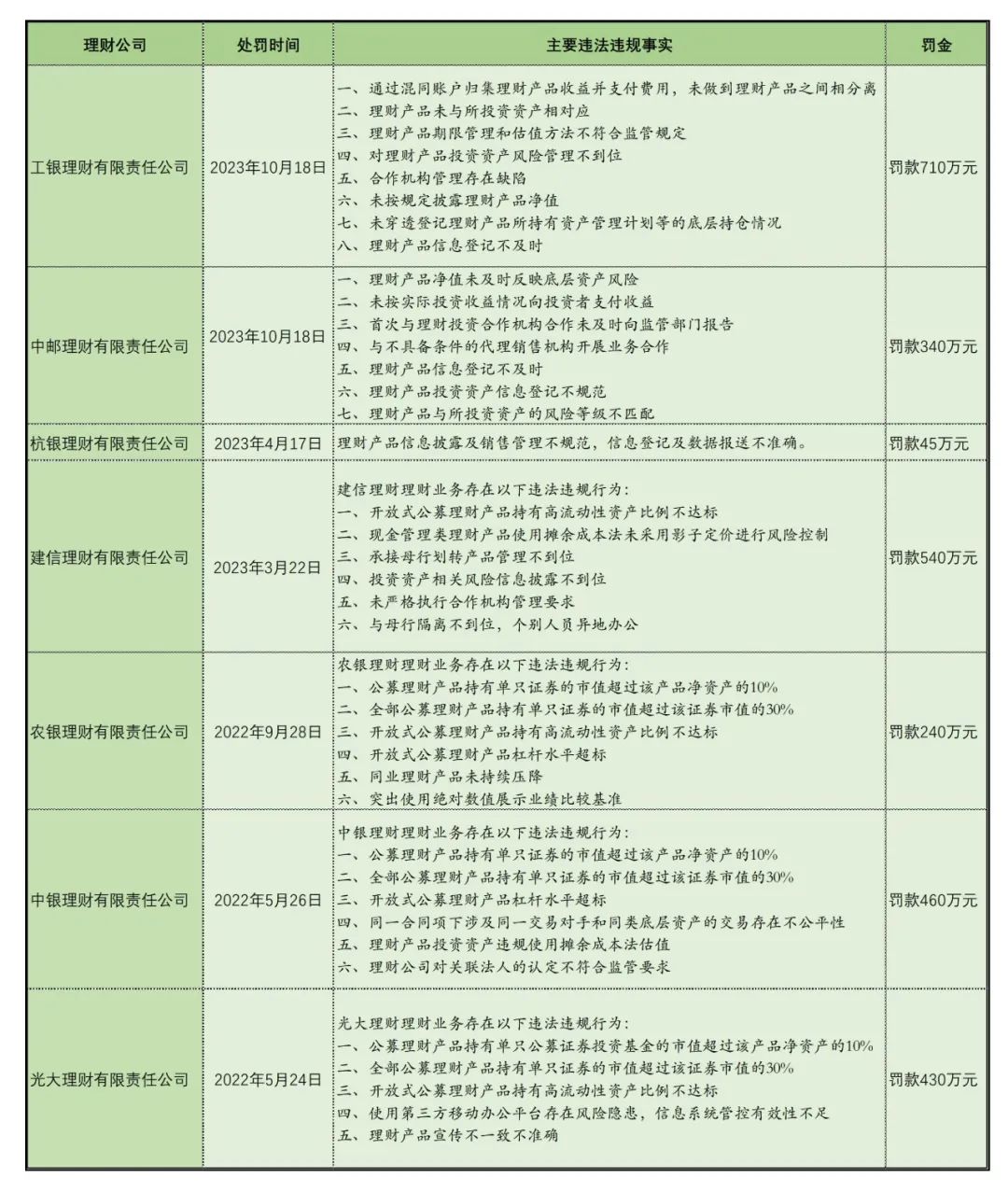 制表：李若菡 信息来源：国家金融监督管理总局网站