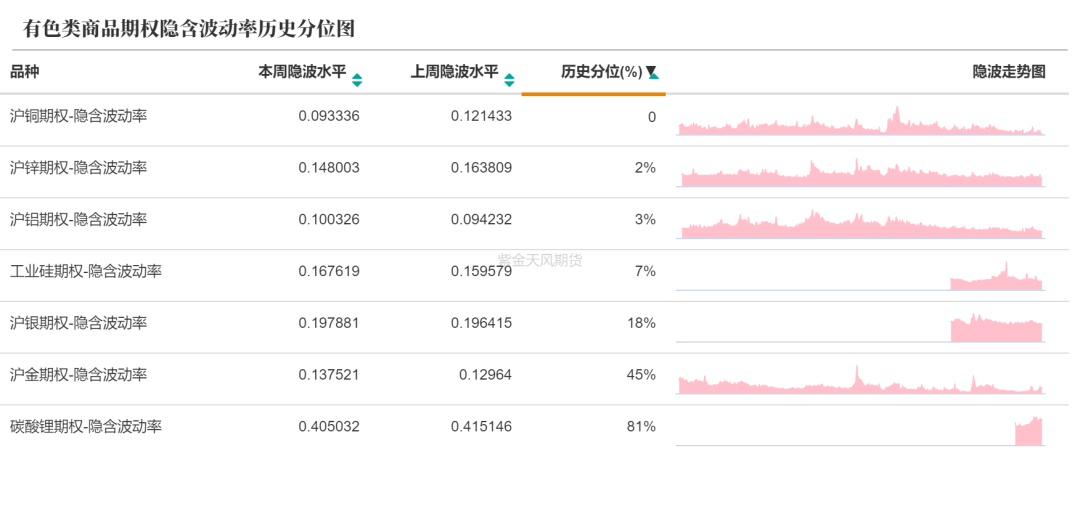 数据来源：紫金天风期货研究所