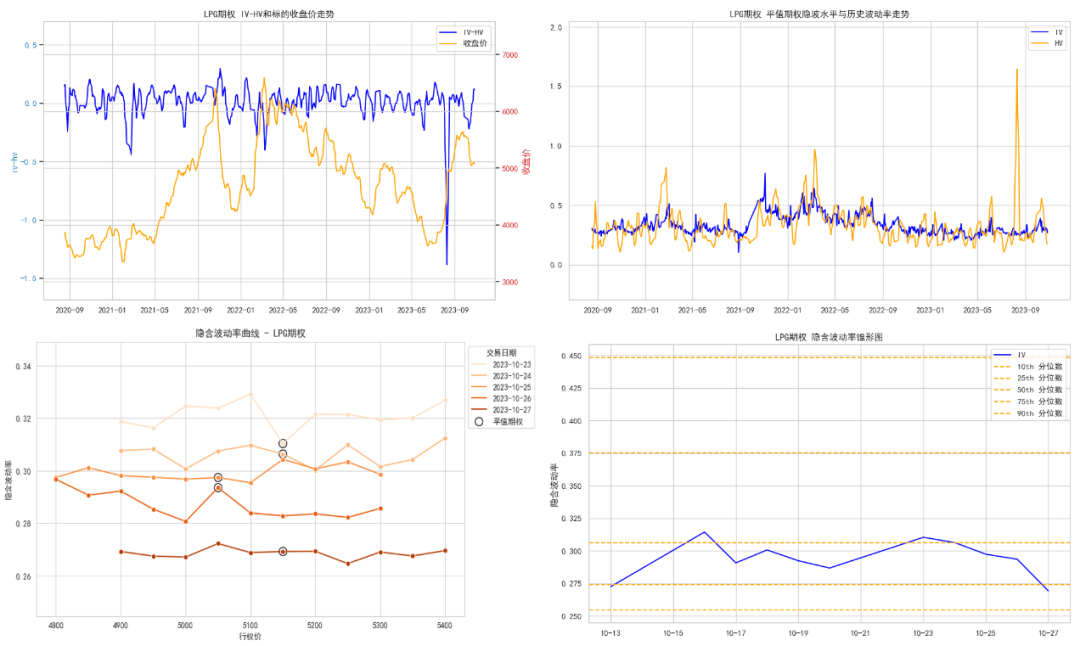 数据来源：紫金天风期货研究所