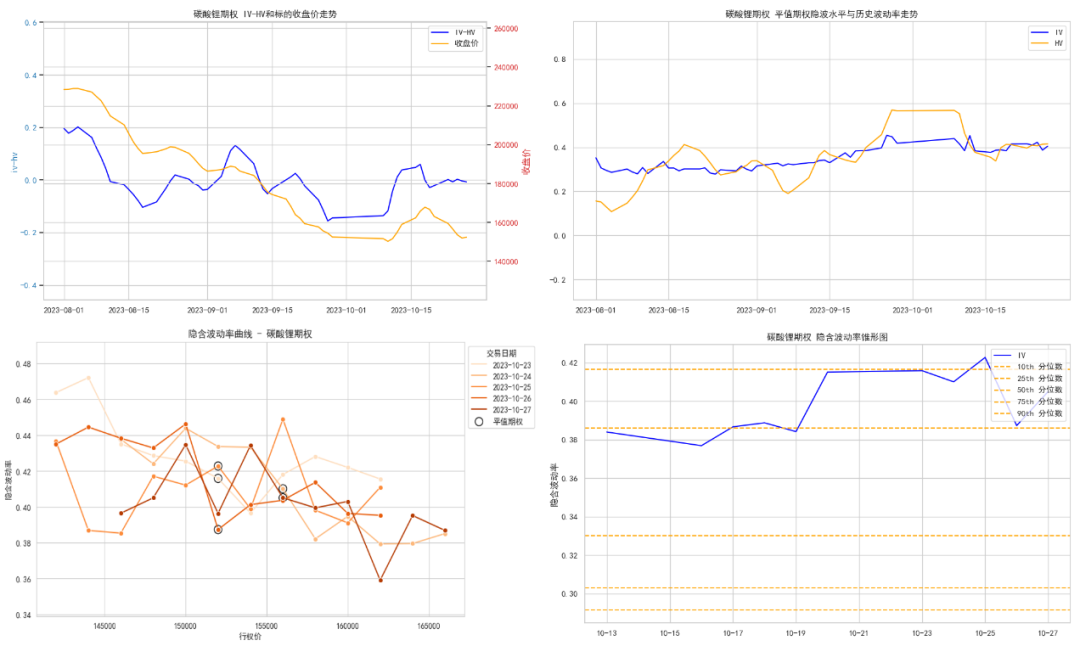 数据来源:紫金天风期货研究所