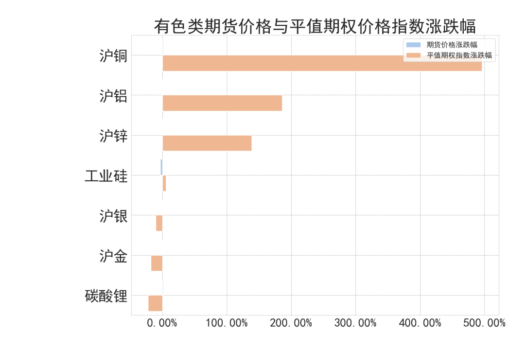数据来源：紫金天风期货研究所