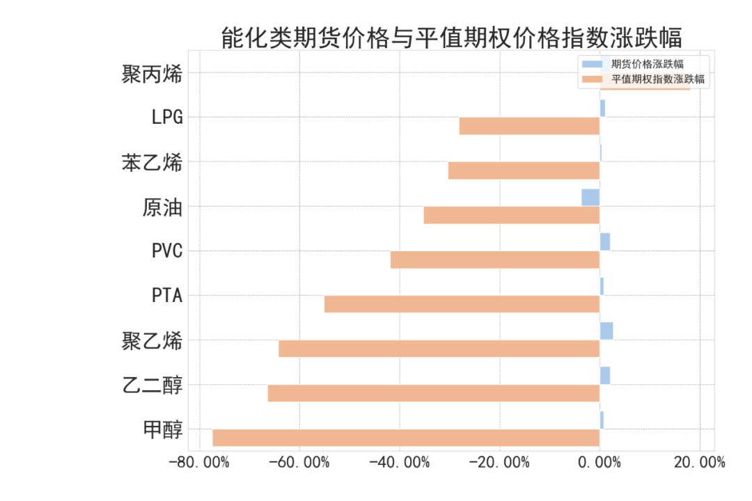 数据来源：紫金天风期货研究所