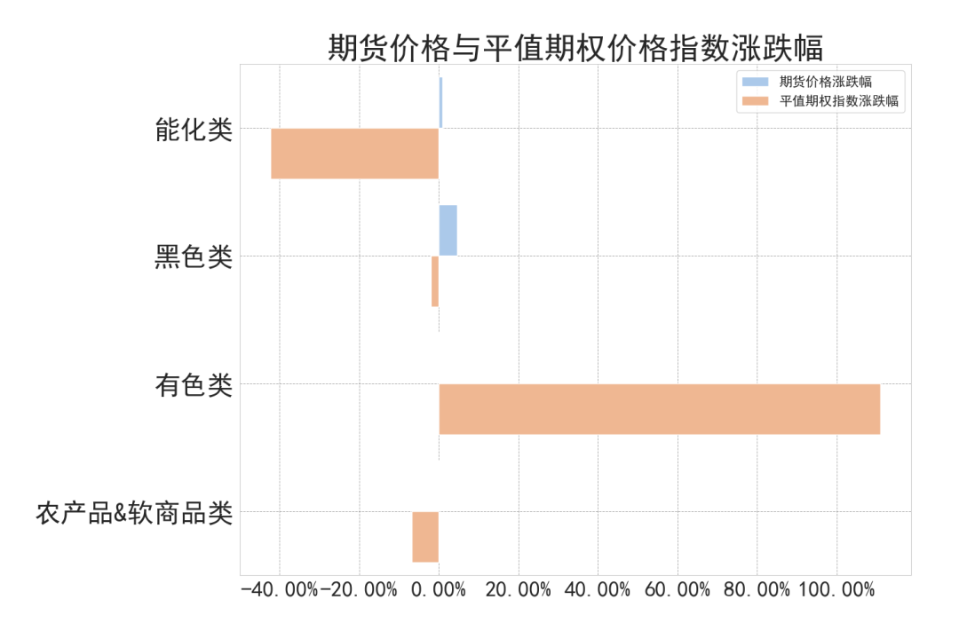 数据来源：紫金天风期货研究所