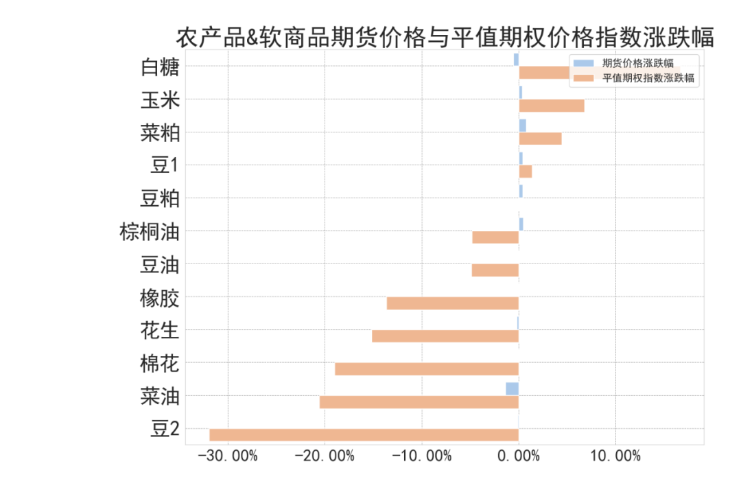 数据来源：紫金天风期货研究所