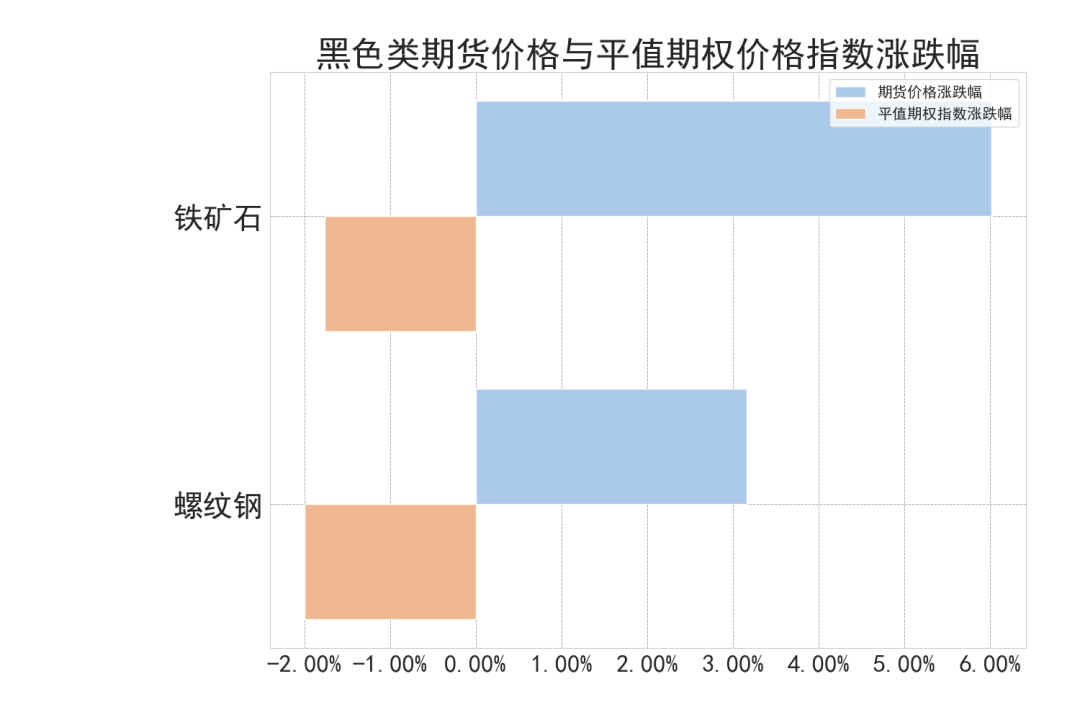 数据来源：紫金天风期货研究所