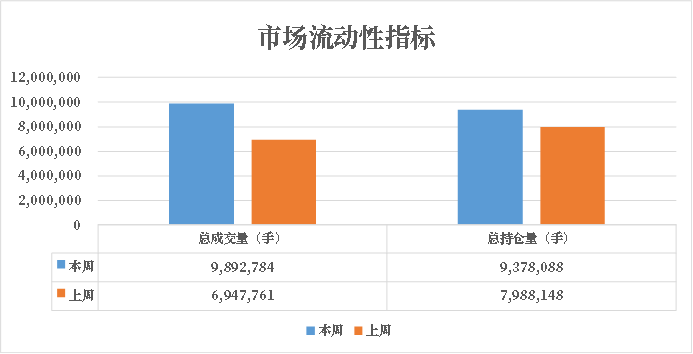数据来源：紫金天风期货研究所