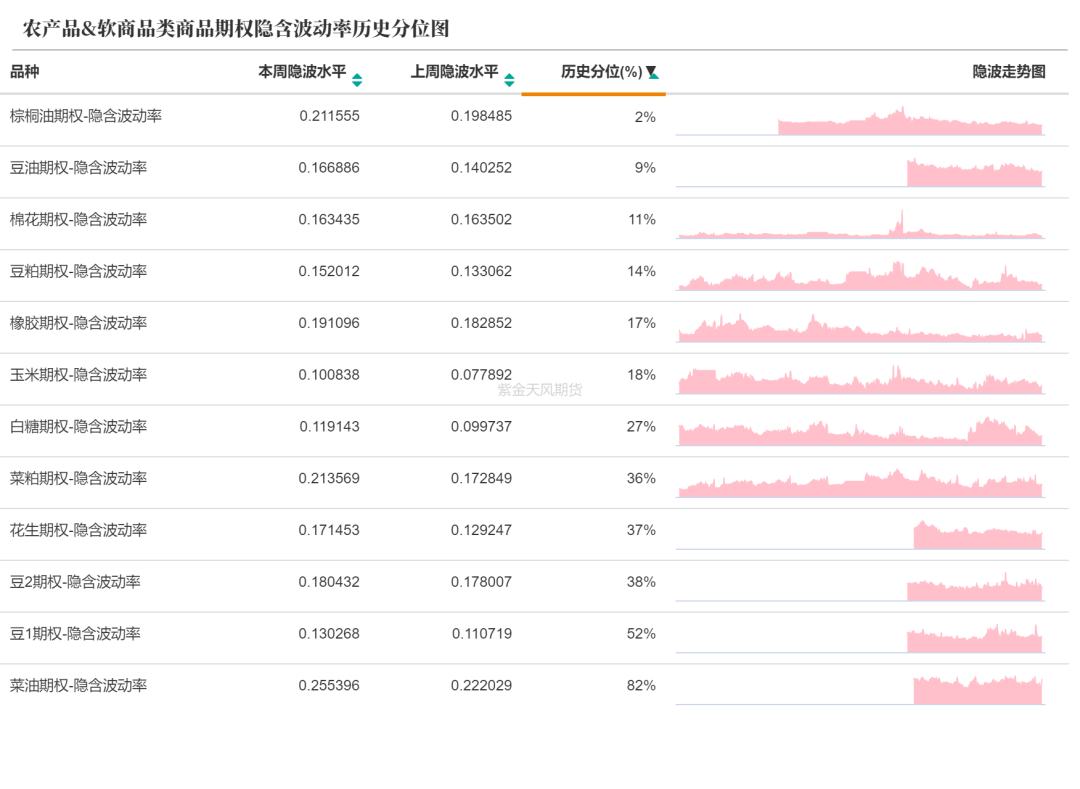 数据来源：紫金天风期货研究所