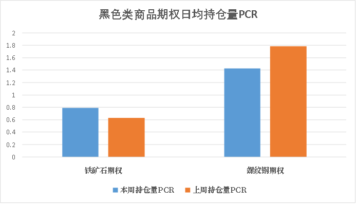数据来源：紫金天风期货研究所